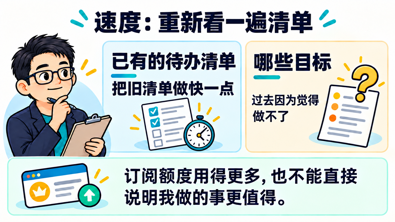 Martin 对照已有待办和过去觉得做不了的目标，提醒订阅用量不能说明事情更值得