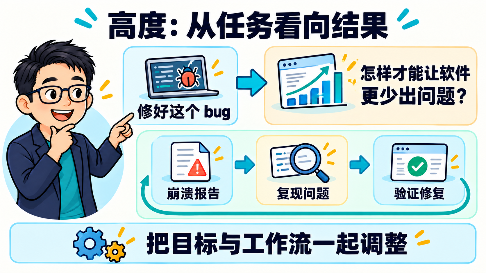 Martin 从修好一个 bug 看向软件可靠性，崩溃报告、复现问题和验证修复构成循环