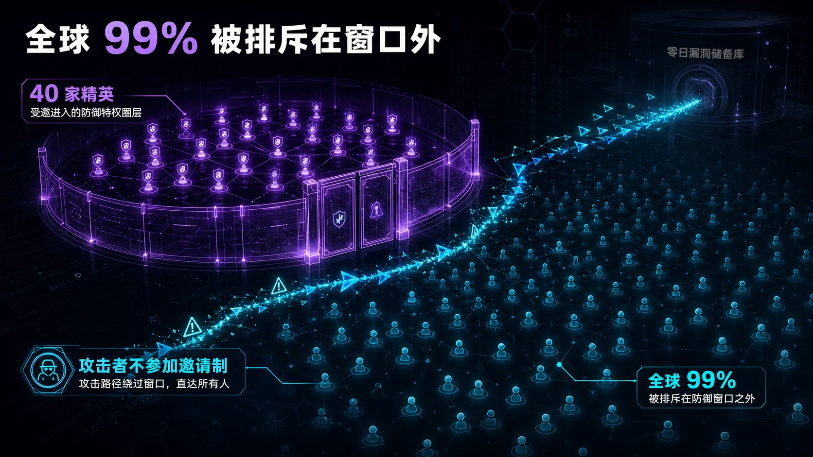 精英访问小圈子与全球防御者之间的数字安全阶级化
